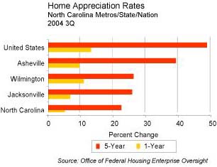 AshevilleHomeSales99-04.jpg (15530 bytes)